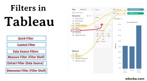 Image result for Tableau Multiple Top N Filter