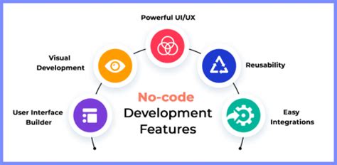Development Code Have No Rules Qoute に対する画像結果