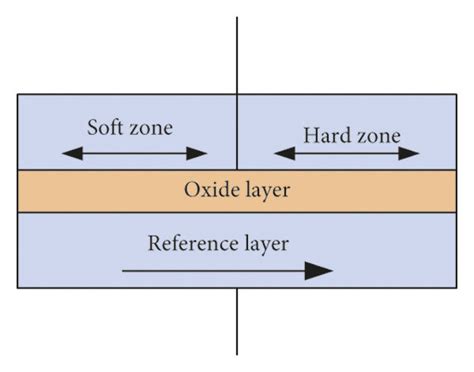Toradh íomhá ar 1Bit RAM Memory Cell