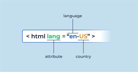 Image result for Landugage Specific Version of Page HTML Code