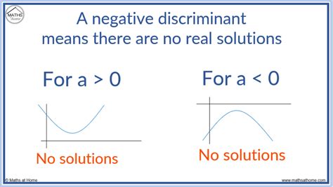 Image result for Negative Quadratic Graph