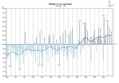 Altair Python Bar with Line に対する画像結果