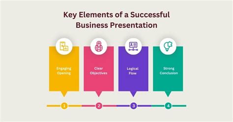 Image result for How to Present a Business