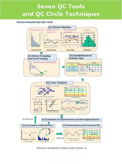 Image result for Control Chart for QC Methods