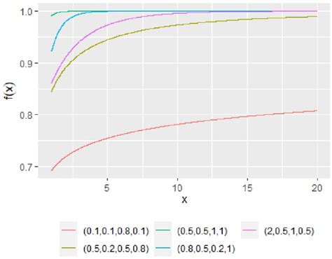 Image result for Discrete Cumulative Distribution Function