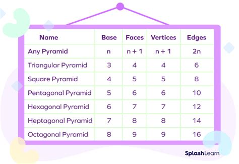 Image result for Pyramid Math Book