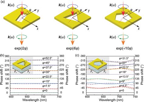 Image result for Labelled Drawing of a Rectangular Meta Block