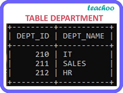 Image result for Table Description in SQL Command