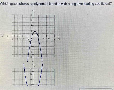 Image result for Negative Leading Coefficient Graph