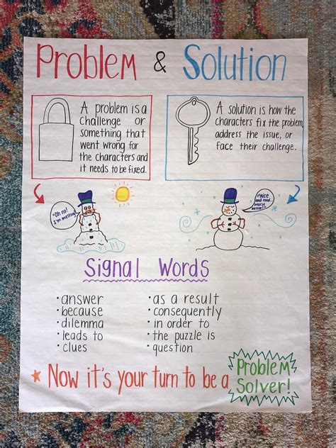 Image result for Problem and Solution Anchor Chart
