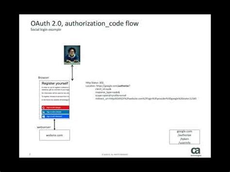 Image result for OAuth 2.0 Authorization Code Flow