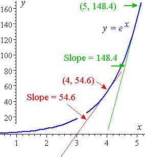Exponential Slopes Examples に対する画像結果