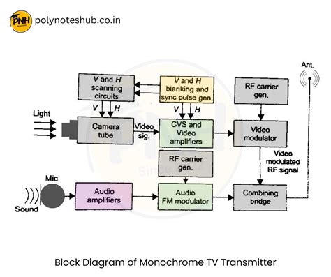 Semiconductor Circuit Type-এর ছবি ফলাফল