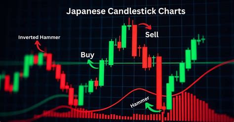 Image result for Japanese Candlestick Patterns