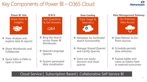 Power BI Simple Overview に対する画像結果