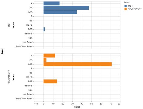 Altair Python Bar with Line に対する画像結果