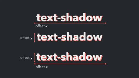 Image result for Text-Shadow