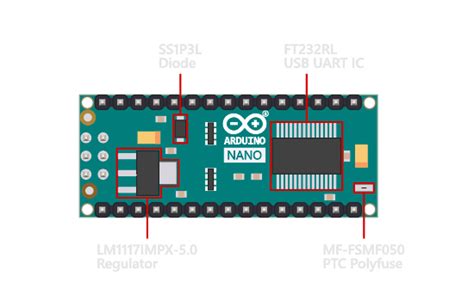Image result for Arduino Nano Chip