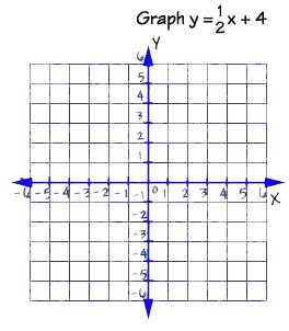Toradh íomhá ar Graph Math Problems
