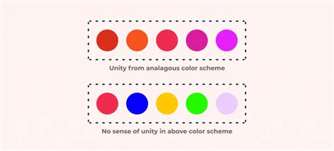 Unity Design Principle に対する画像結果