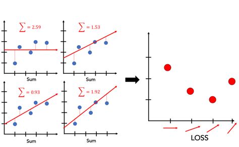 Simple Linear Regression Figure に対する画像結果