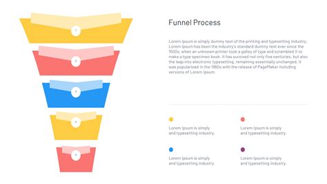 Image result for Funnel Process