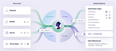 Image result for Data Mapping Tools Free