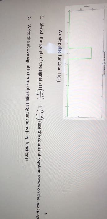 Image result for Calculus Sketch Graph of a Pulse Function