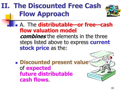 Image result for Discounted Cash Flow Methode