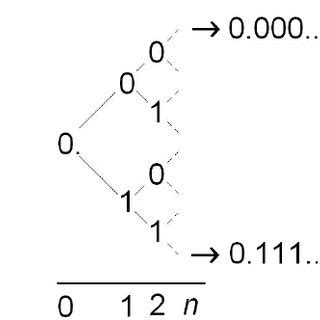 Toradh íomhá ar Binary Tree Numeric