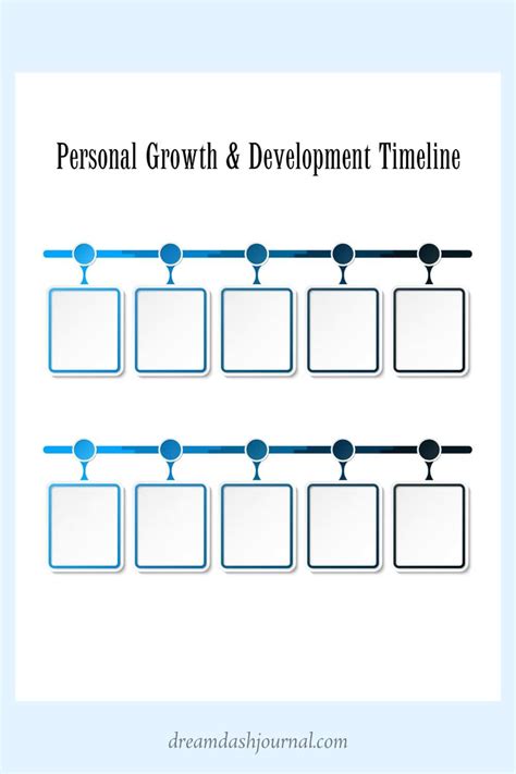 Image result for Personal Development Timeline Example