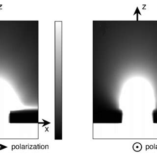 Image result for Light Source Intensity Distribution