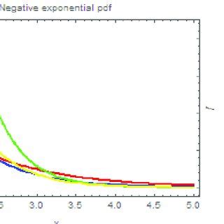 Negative Exponential Model R に対する画像結果