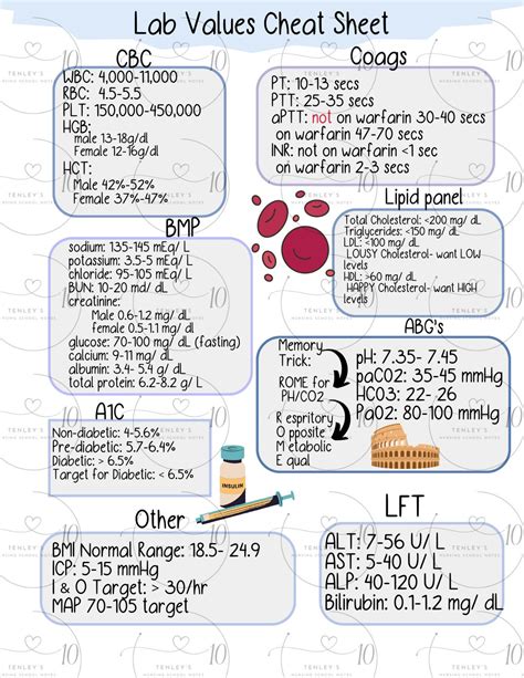 Image result for Lab Values Cheat Sheet