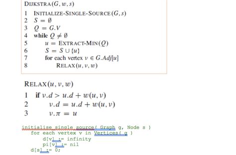 Image result for Dijkstra Algorithm Pseudocode