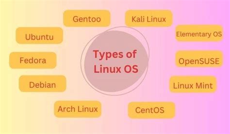 Types of Linux Operating System に対する画像結果