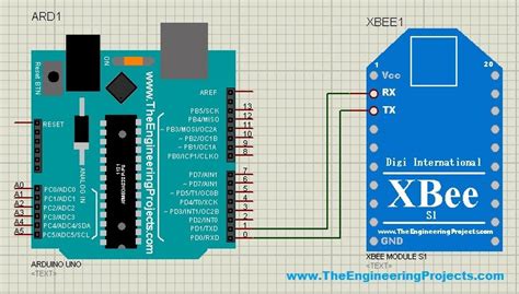 Toradh íomhá ar Arduino XBee Tutorial