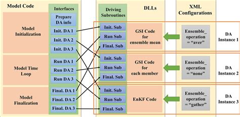 Image result for Examples of Code Modification