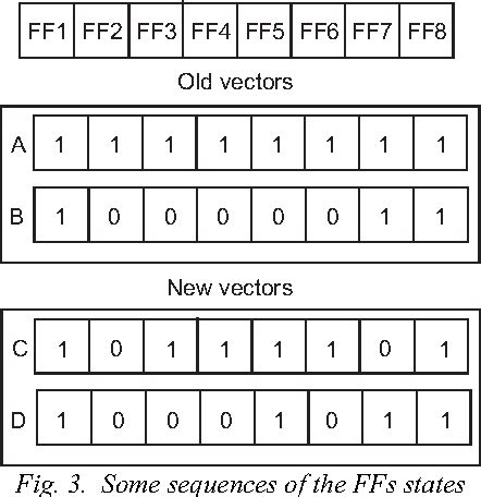LFSR Sequence Chart に対する画像結果