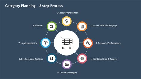8 Step Process Slid के लिए छवि परिणाम