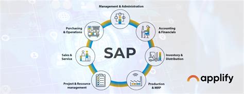 Image result for Functions of SAP Software