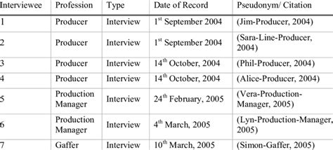 Image result for Analysetabel Transcripts