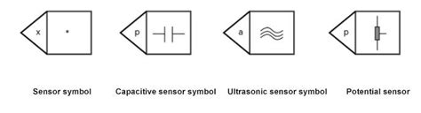 Capacitive Sensor Symbol-Symbol に対する画像結果