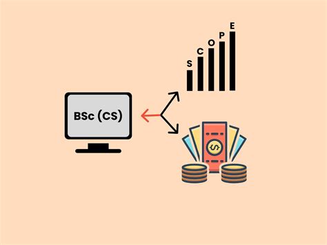 BSc Computer Science Design に対する画像結果