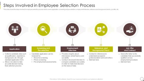 Image result for Employee Selection Process