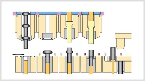 Afbeeldingsresultaten voor Plastic Fasteners Manufacturing Process