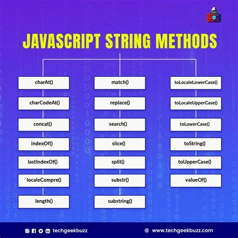 Afbeeldingsresultaten voor Express JavaScript String Files Structure