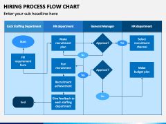 Hiring Process Flow Chart Example に対する画像結果