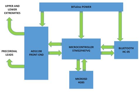 Image result for Acquisition Module Types