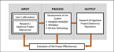 Toradh íomhá ar IPO Model Design